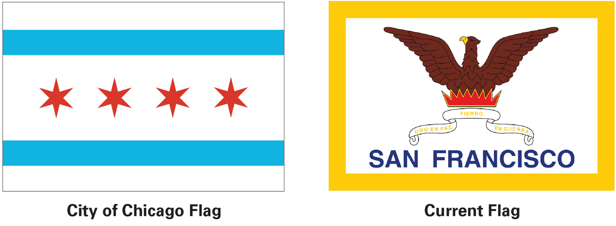 Chicago and SF city flags